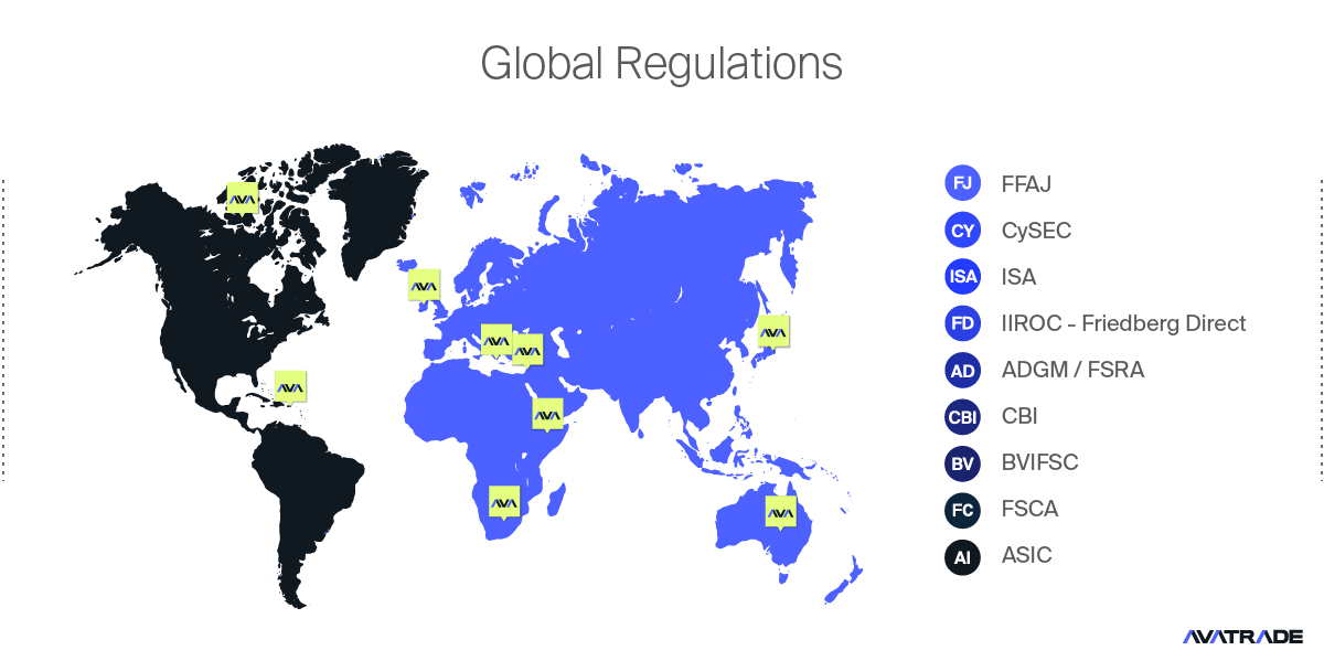 Global-Regulations