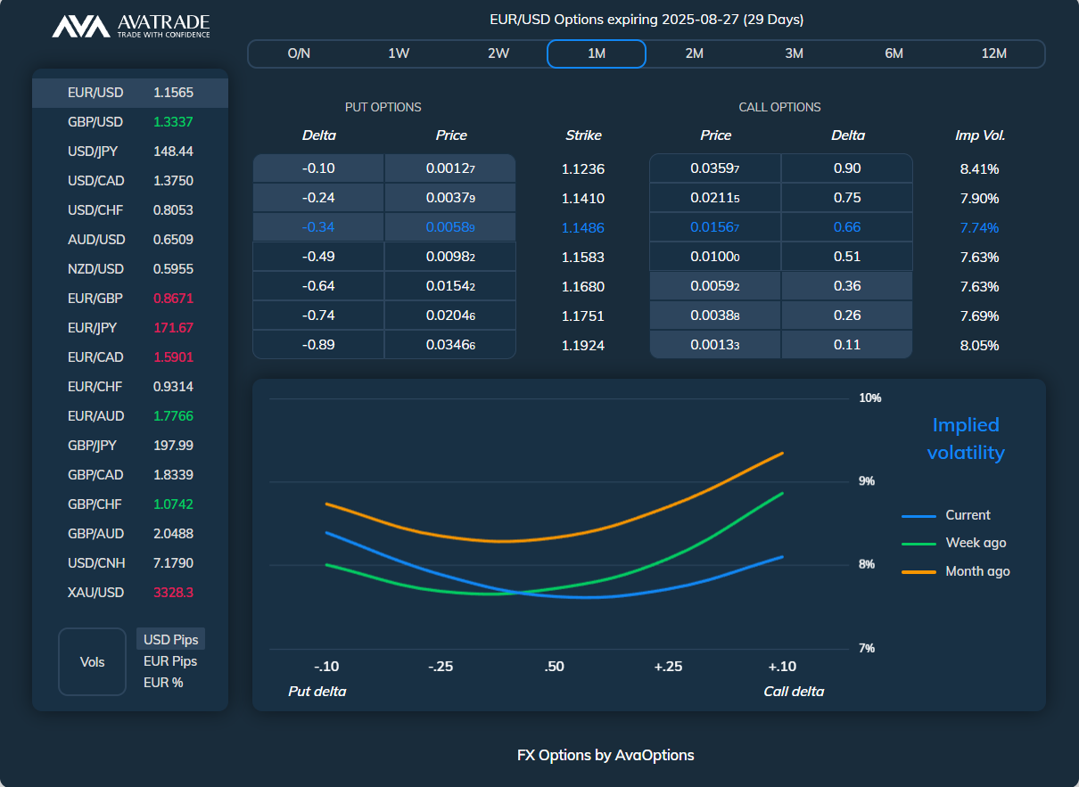 forex options